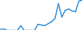 Indicator: Number of Identified Exporters to Macao from: 