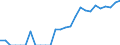 Indicator: Number of Identified Exporters to Macao from: California