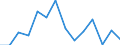 Indicator: Number of Identified Exporters to Macao from: 