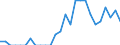 Indicator: Number of Identified Exporters to Macao from: Colorado