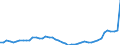 Indicator: Number of Identified Exporters to Macao from: her Financial Institutions to GDP for Macao