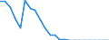 Indicator: Number of Identified Exporters to Macao from: ises to GDP for Macao