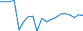 Indicator: Number of Identified Exporters to Macao from: 