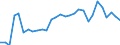 Indicator: Number of Identified Exporters to Macao from: ks in Relation to the Banking Sector for Macao