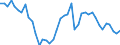 Indicator: Number of Identified Exporters to Macao from: 