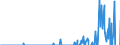 Indicator: Number of Identified Exporters to Macao from: for All Issuers, All Maturities, Residence of Issuer in Macau SAR