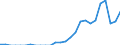 Indicator: Number of Identified Exporters to Macao from: 