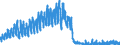 Indicator: Number of Identified Exporters to Macao from: Macau