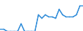 Indicator: Number of Identified Exporters to Macao from: Indiana