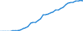 Indicator: Number of Identified Exporters to Macao from: 