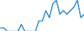 Indicator: Number of Identified Exporters to Macao from: Kansas