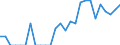 Indicator: Number of Identified Exporters to Macao from: Massachusetts