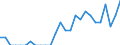 Indicator: Number of Identified Exporters to Macao from: Maryland