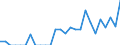 Indicator: Number of Identified Exporters to Macao from: Minnesota