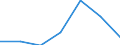 Indicator: Number of Identified Exporters to Macao from: 