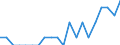 Indicator: Number of Identified Exporters to Macao from: Mississippi