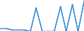 Indicator: Number of Identified Exporters to Macao from: 