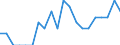 Indicator: Number of Identified Exporters to Macao from: New Hampshire