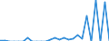 Indicator: Number of Identified Exporters to Macao from: 