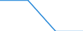 Indicator: Number of: Exports to Madagascar from Alabama