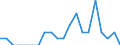 Indicator: Number of: Identified Exporters to Madagascar from Alabama