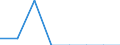 Indicator: Number of: Exports to Madagascar from Arkansas