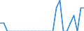 Indicator: Number of: Identified Exporters to Madagascar from Arkansas