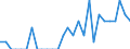 Indicator: Number of: Identified Exporters to Madagascar from Arizona