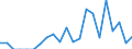 Indicator: Number of: Exports to Madagascar from California