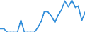 Indicator: Number of: Identified Exporters to Madagascar from California