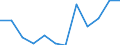 Indicator: Number of: lus/deficit (% of GDP) for Madagascar