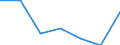 Indicator: Number of: Exports to Madagascar from Colorado