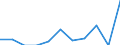 Indicator: Number of: Exports to Madagascar from Connecticut