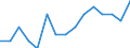 Indicator: Number of: Identified Exporters to Madagascar from Connecticut