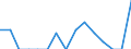 Indicator: Number of: Exports to Madagascar from District of Columbia