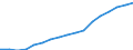 Indicator: Number of: Bank Branches for Madagascar