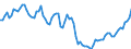Indicator: Number of: redit by Deposit Money Banks to GDP for Madagascar
