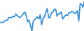 Indicator: Number of: abilities to GDP for Madagascar