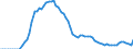 Indicator: Number of: ank Assets to GDP for Madagascar