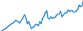 Indicator: Number of: System Deposits to GDP for Madagascar