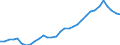 Indicator: Number of: rance Premium Volume to GDP for Madagascar