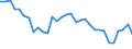 Indicator: Number of: Insurance Premium Volume to GDP for Madagascar