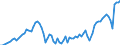 Indicator: Number of: abilities (Broad Money) for Madagascar
