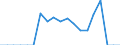 Indicator: Number of: m Non-Resident Banks, Amounts Outstanding, to GDP for Madagascar
