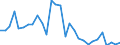 Indicator: Number of: Loans and Deposits of Reporting Banks in Relation to the Banking Sector for Madagascar