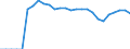 Indicator: Number of: sets to Deposits and Short Term Funding for Madagascar