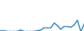 Indicator: Number of: Exports to Madagascar from Florida