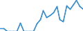 Indicator: Number of: Identified Exporters to Madagascar from Florida
