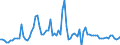 Indicator: Number of: , consumer prices for Madagascar