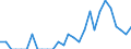 Indicator: Number of: Identified Exporters to Madagascar from Georgia